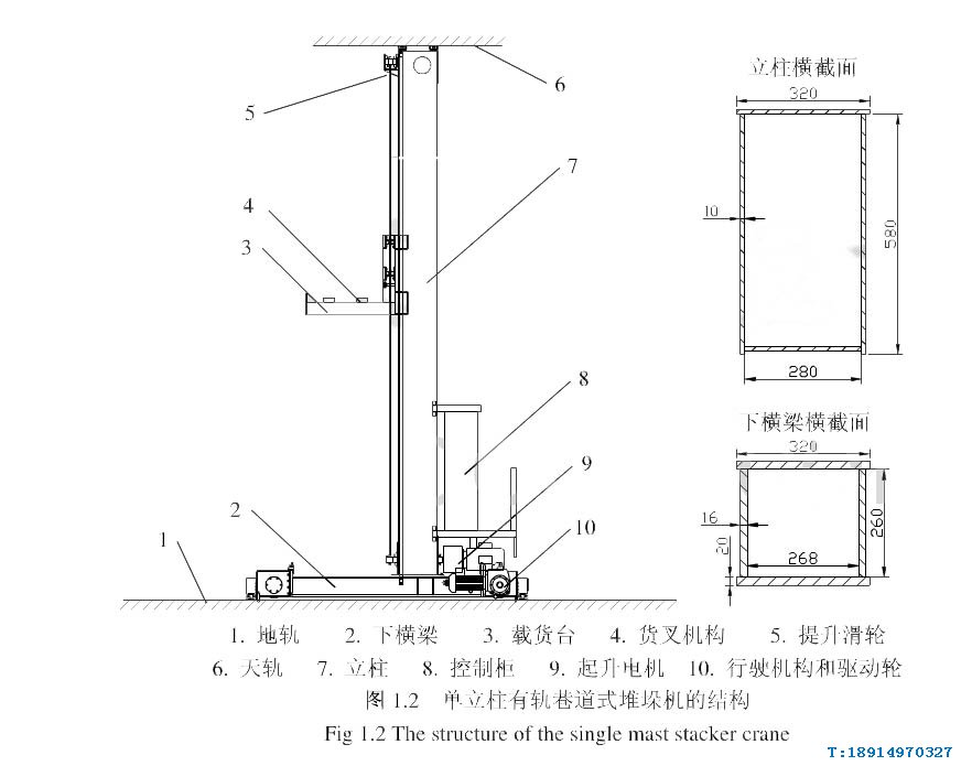 巷道式堆垛機(jī)結(jié)構(gòu)