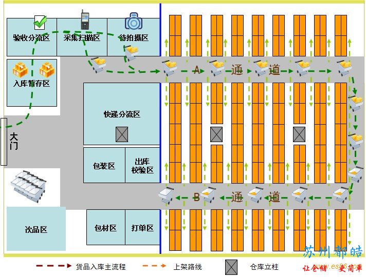 電商倉儲貨架