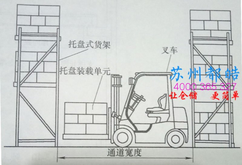 托盤式貨架通道尺寸